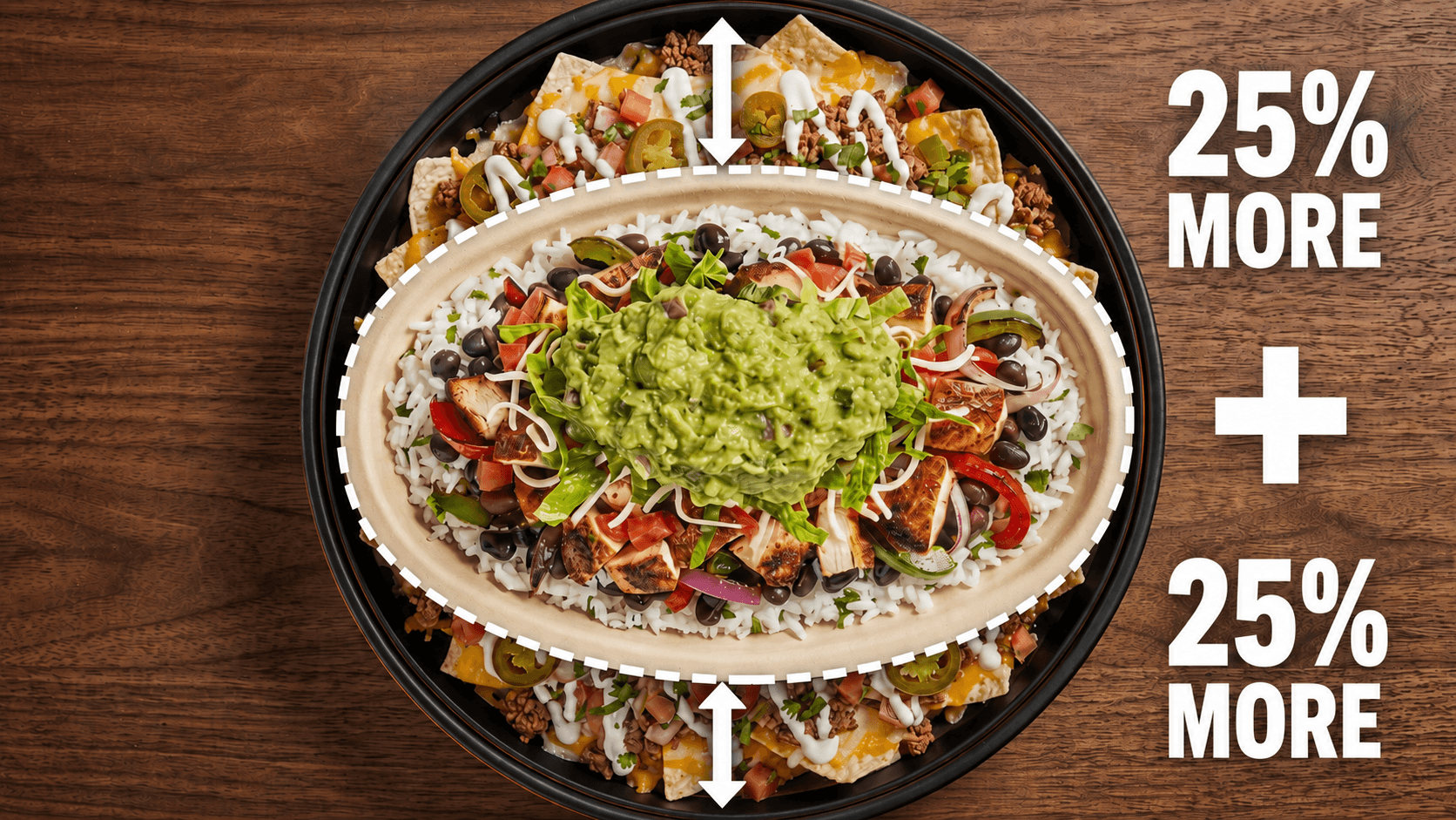Portion Comparison